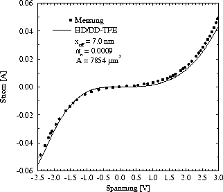 figure4577