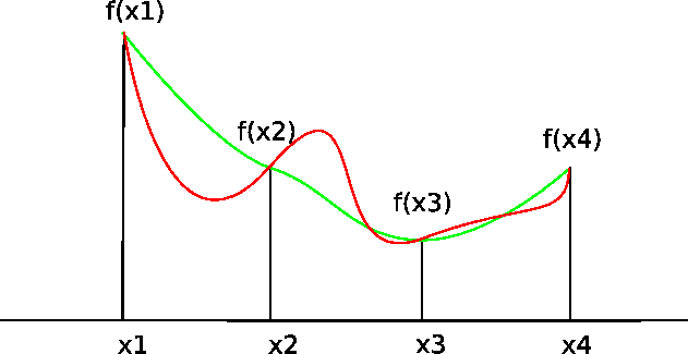 \includegraphics[width=14cm]{DRAWINGS/pointwise.eps}