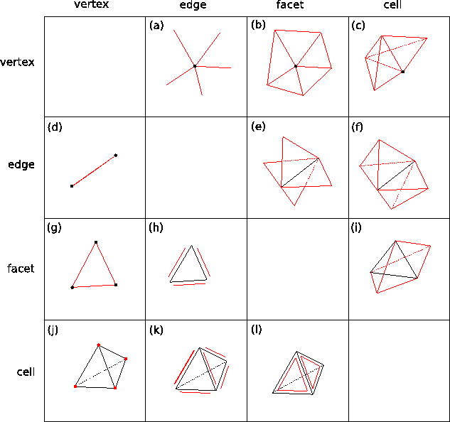 \includegraphics[width=14cm]{DRAWINGS/traversal_table.eps}