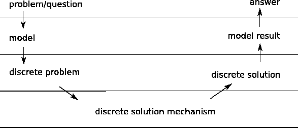 \includegraphics[width=13cm]{DRAWINGS/model.eps}