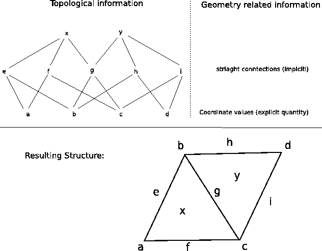 \includegraphics[width=14cm]{DRAWINGS/geometrical_topological.eps}