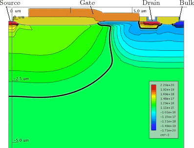 \includegraphics[width=0.55\textwidth]{figures/sample_device_html.eps}