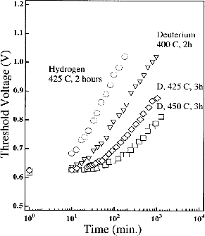 \includegraphics[height=7.5cm]{figures/HC_isotope_effect_Hess1999.eps}