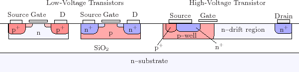 \includegraphics[width=\textwidth]{figures/smart_horizontal_soi}