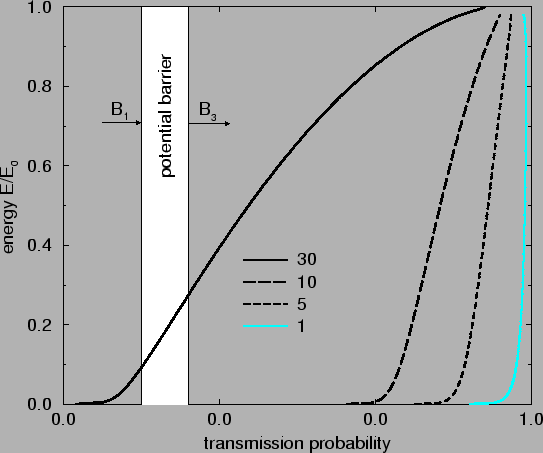 \resizebox{12cm}{!}{\includegraphics{transmission_probability.eps}}