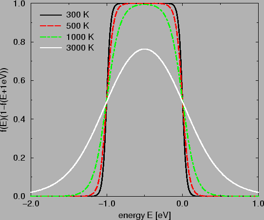 \resizebox{12cm}{!}{\includegraphics{fermi_function_window.eps}}