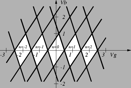 \includegraphics{stability_plot_tran.eps}