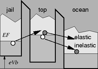 \includegraphics{cotunneling.eps}