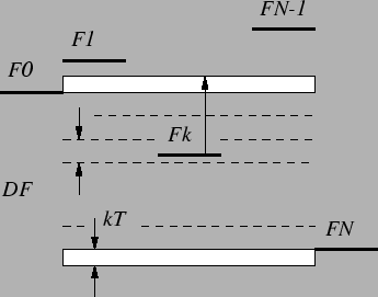 \includegraphics{ct_energy_levels.eps}