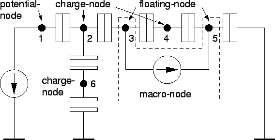 \includegraphics{nodes.eps}