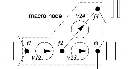 \includegraphics{macro_node.eps}