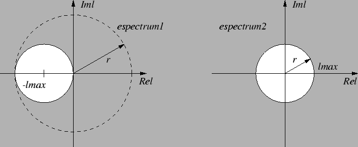 \includegraphics{eigenvalues.eps}