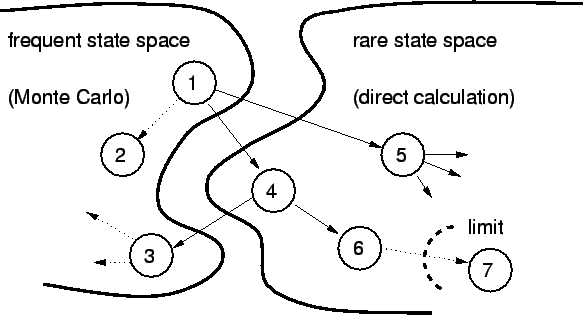 \includegraphics{event_tree.eps}