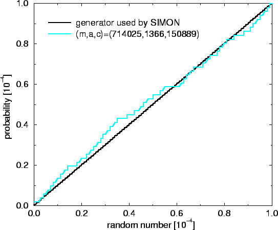 \resizebox{12cm}{!}{\includegraphics{random_generators.eps}}