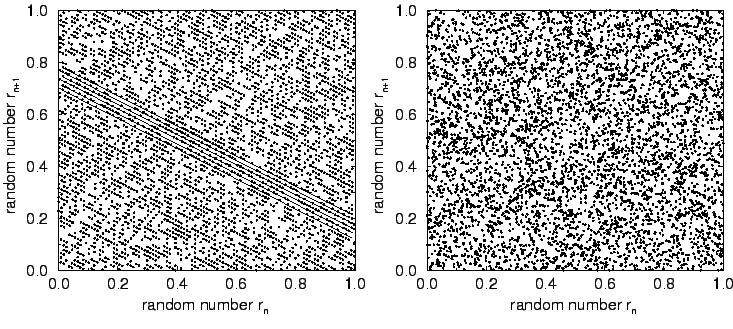 $\textstyle \parbox{20cm}{
\resizebox{8cm}{!}{\includegraphics{random_spectrum1.eps}}
\resizebox{8cm}{!}{\includegraphics{random_spectrum2.eps}}}$