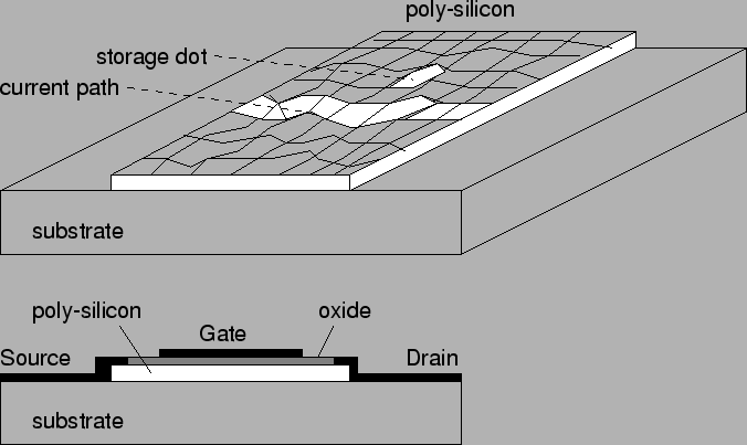 \includegraphics{poly_si.eps}