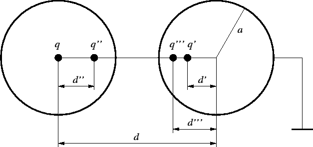 \includegraphics{two_spheres.eps}