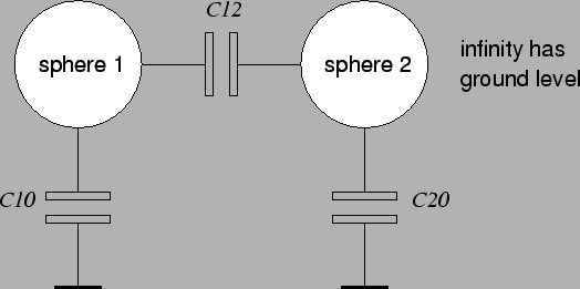 \includegraphics{capacitances_two_spheres.eps}
