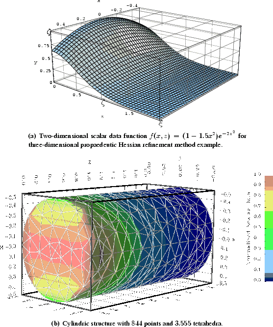 \begin{figure*}\setcounter{subfigure}{0}
\centering
\subfigure[Two-dimensional s...
...re=pics/HM-isoContour-diag-Coarse-view.eps2,width=0.8\textwidth}}\end{figure*}