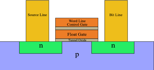 \includegraphics[width=0.85\columnwidth]{figures/flashcell.ps}