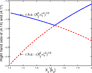 \includegraphics[width= 0.5\textwidth]{figures/Fig3b.eps}