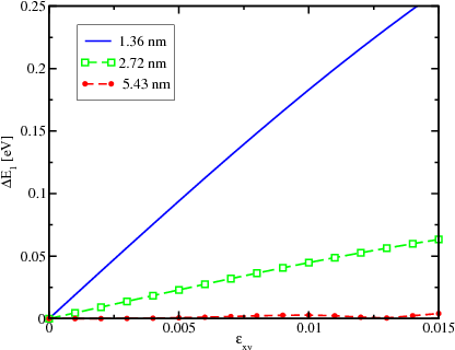 \includegraphics[width=0.7\textwidth]{figures/splitting.ps}